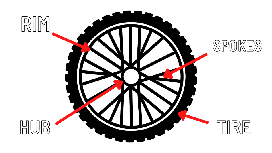 Drawn diagram of a wheel